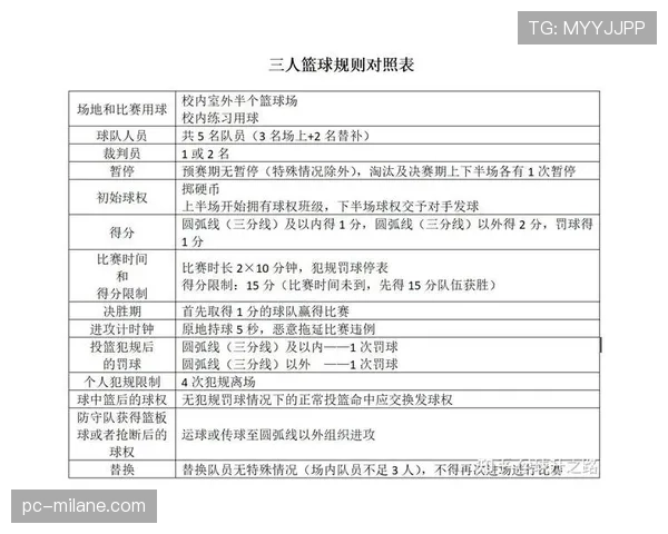 篮球换人规则解析：什么时候可以换人？流程和限制是什么？