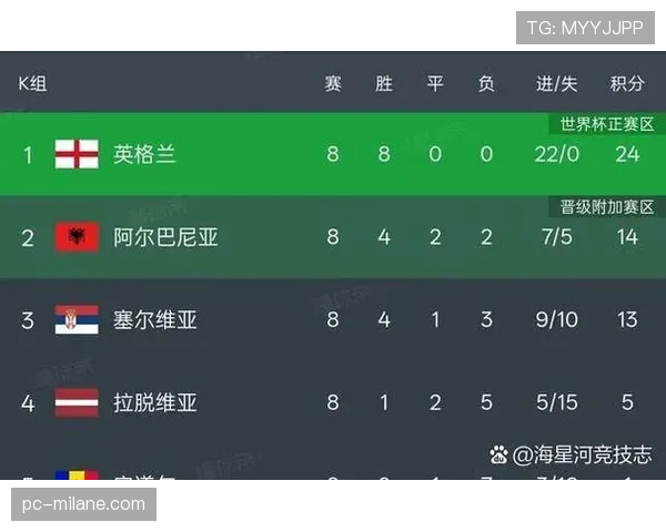 2026世界杯48队12小组赛制如何划分及小组出线规则详解