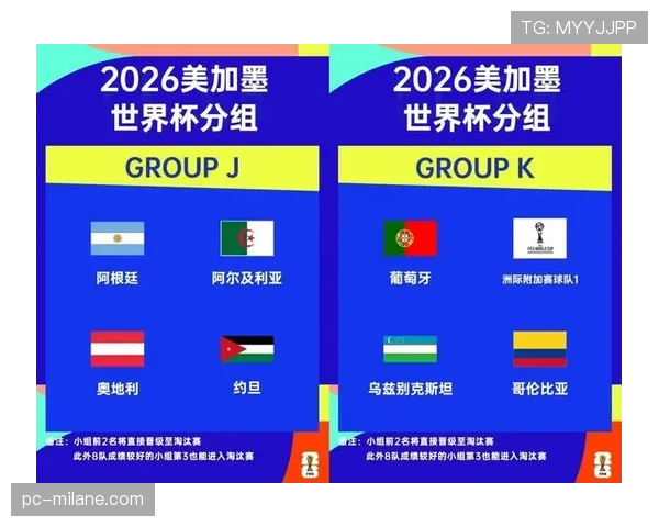 2026世界杯赛制和2022世界杯有哪些区别 2026世界杯赛制和2022世界杯有哪些区别
