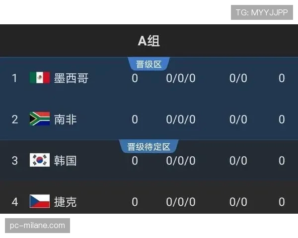 厄瓜多尔2026世界杯赛程预测及小组出线形势分析 厄瓜多尔2026世界杯赛程预测及小组出线形势分析