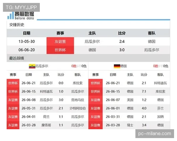 德国对厄瓜多尔赛前资讯:一队锁定头名一队急需抢分 德国对厄瓜多尔赛前资讯:一队锁定头名一队急需抢分